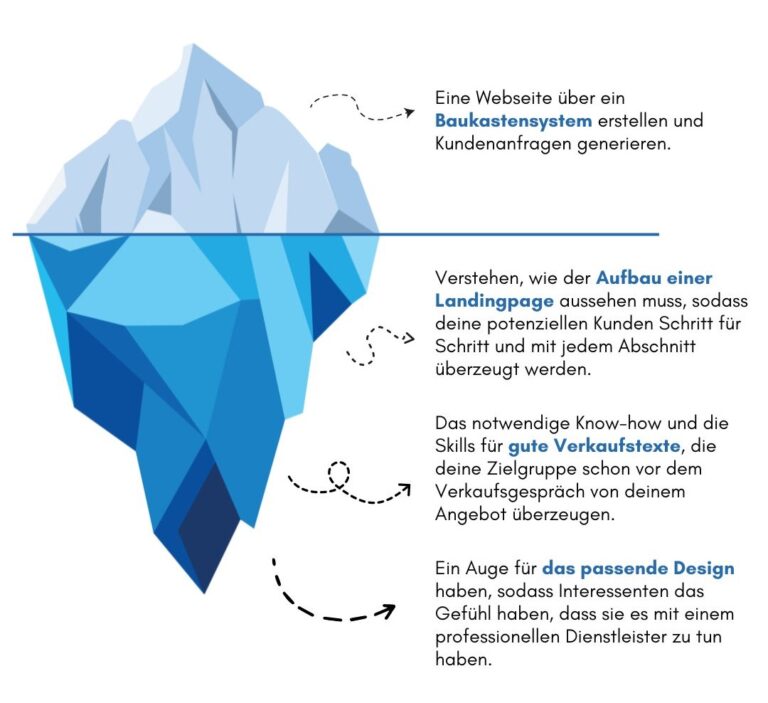 Vier-Vier-Consulting Eisberg Webdesign