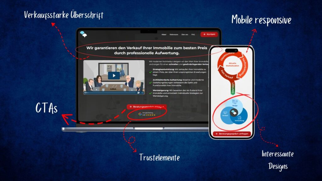 Grafik mit Laptop- und Smartphone-Ansicht einer optimierten Website inklusive verkaufsstarker Überschrift, CTAs, Trustelementen und mobilem Design.